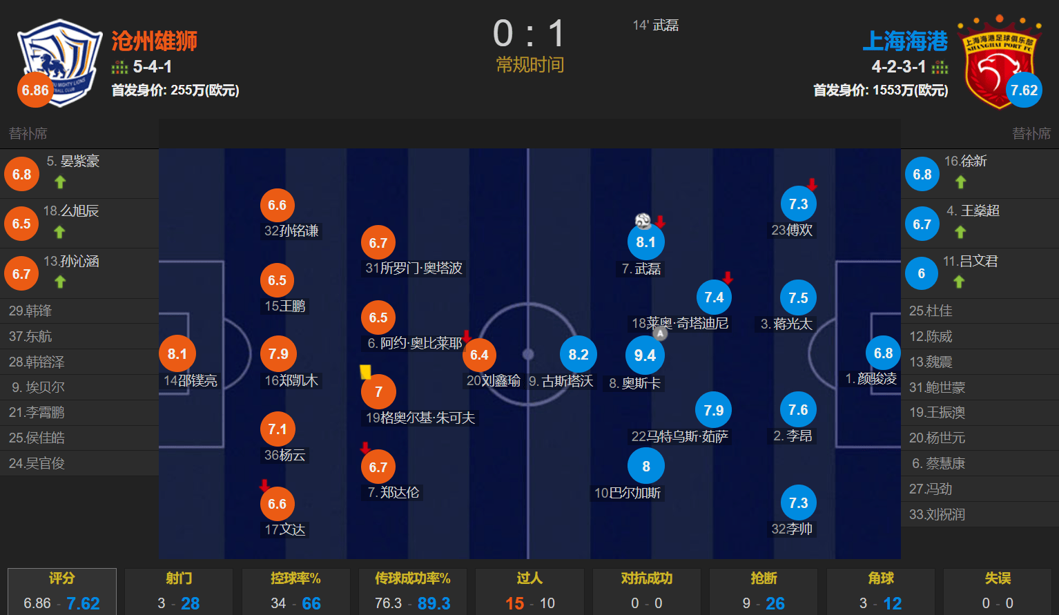 拉齐奥脚踏实地全力冲刺争冠榜首的简单介绍 拉齐奥脚踏实地全力冲刺争冠榜首的简单介绍