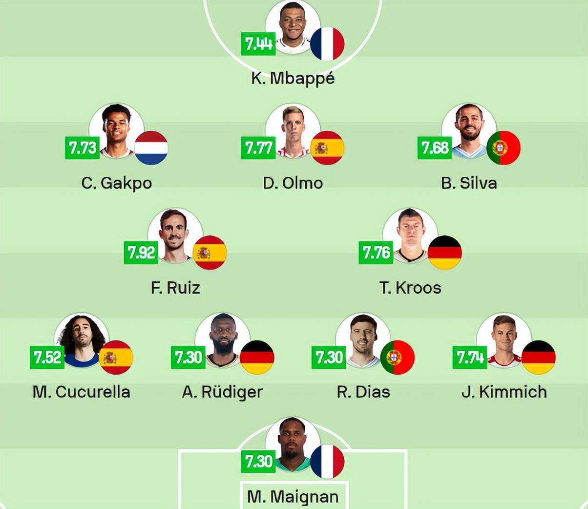 关于欧洲足球盛宴继续，四支球队将争夺最高荣耀的信息