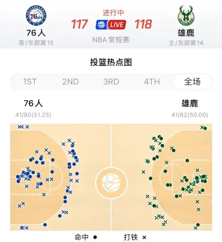 雄鹿队外线球员稳定命中率取得连胜