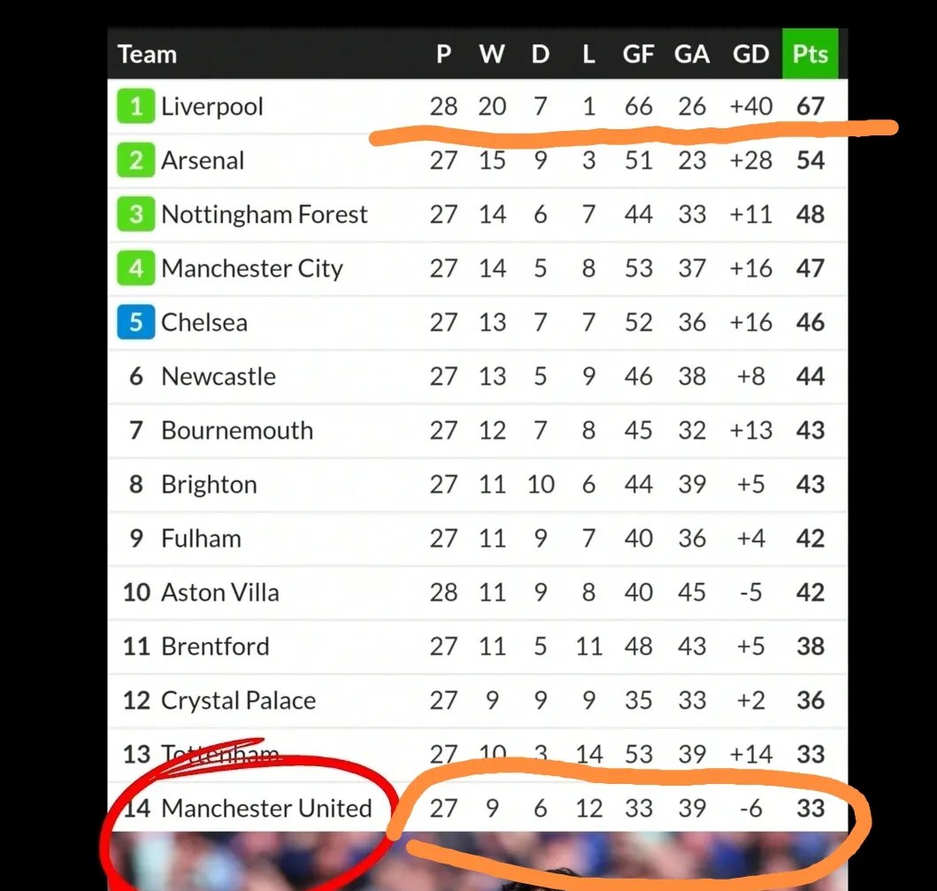 关于曼联客场大逆转，惊险取胜领跑积分榜！的信息