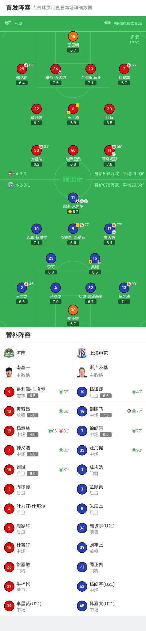 关于大连一方客场逼平上海绿地申花，拿下关键一分的信息