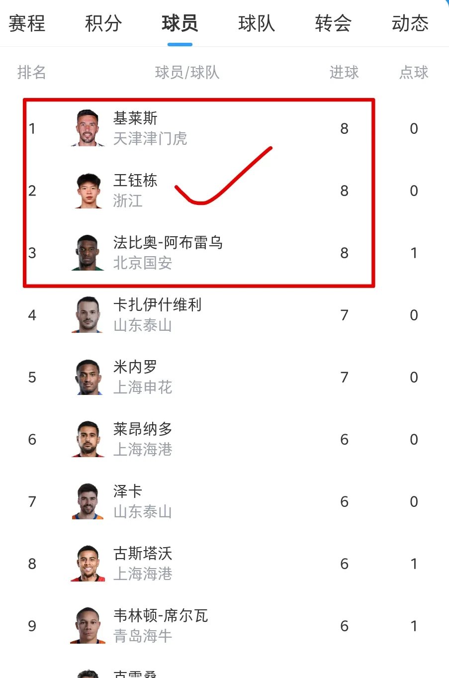 关于队内内线球员表现不凡，场上一统天下的信息