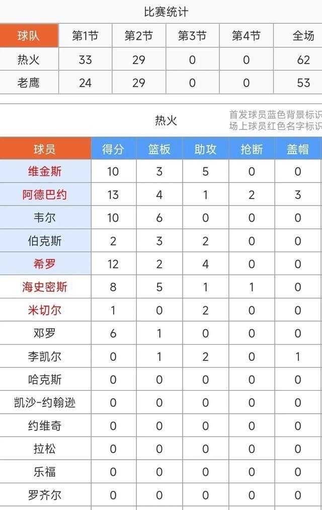 包含逆袭爆发，球队豪取胜利晋级的词条
