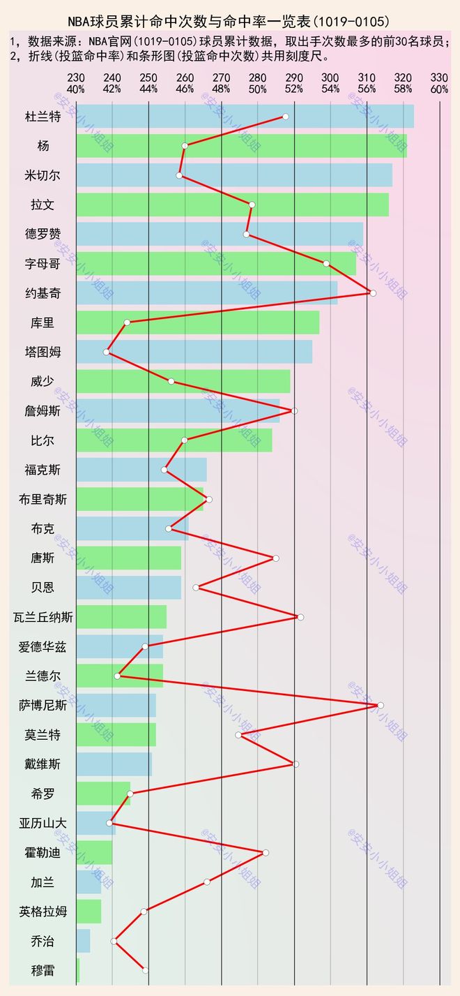 关于拜仁在中超中爆冷詹姆斯，排名变化的信息