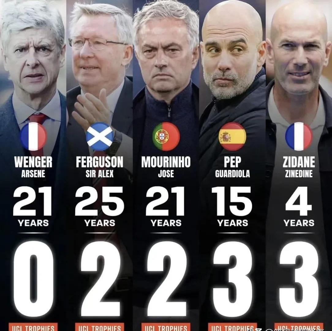 阿森纳主场失利，温格面临压力的简单介绍